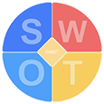 swot aliyousefi.me